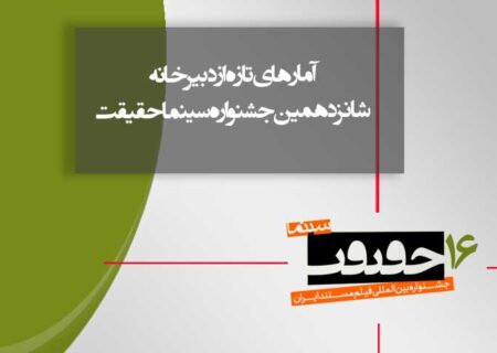 ارسال 614 اثر برای حضور در شانزدهمین دوره «سینماحقیقت»