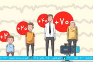 موشن گرافی| درجه بندی بین المللی سنی فیلم های سینمایی