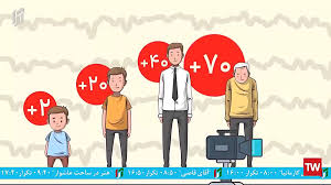 موشن گرافی| درجه بندی بین المللی سنی فیلم های سینمایی